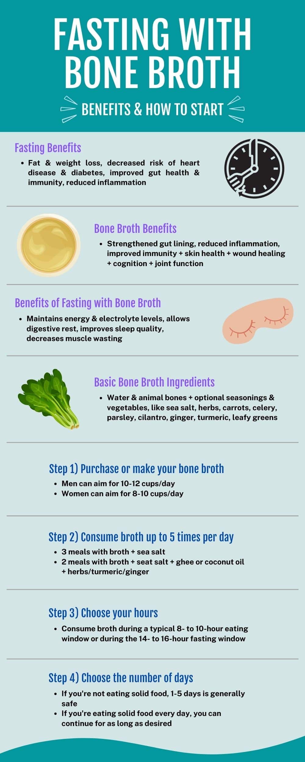 Infographic for fasting with bone broth. Review of fasting benefits, bone broth benefits, and steps for starting a bone broth fast.